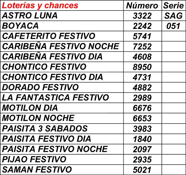 Resultados loterías y chances 01/01/2022